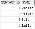 db2 join contacts table