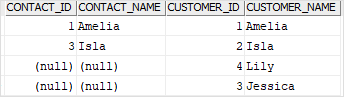 db2 join right join example