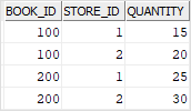 db2 select distinct multiple columns