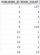 db2 group by with count function