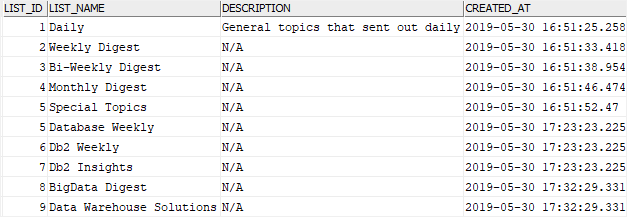 Db2 DELETE statement - sample table