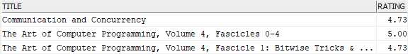 Db2 Subquery with ALL operator example