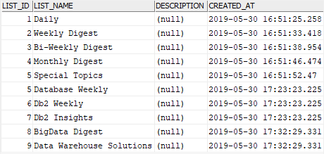 Db2 UPDATE lists table data