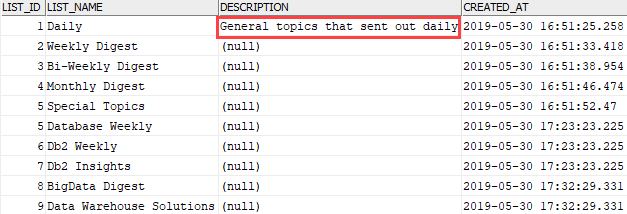 Db2 UPDATE one row example