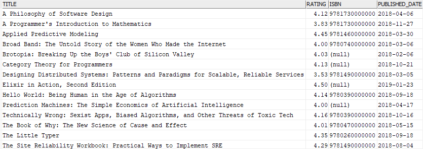 Db2 Create View Statement By Practical Examples