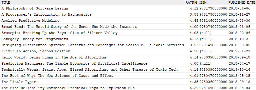 DB2 create view based on partial data of a table example