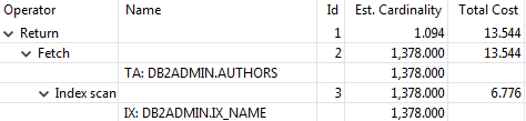 Db2 CREATE INDEX - query plan for search value on leftmost column