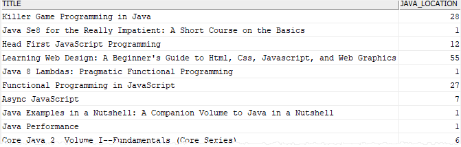 Db2 LOCATE Function Example