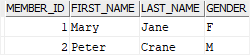 Db2 Primary Key as Identity column