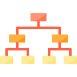 db2 Indexes