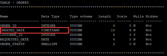 Db2 Alter Table Alter Column By Practical Examples Db2 Alter Table Alter Column By Practical Examples
