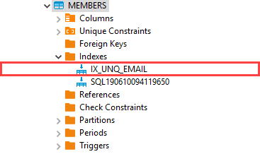 db2 unique index example