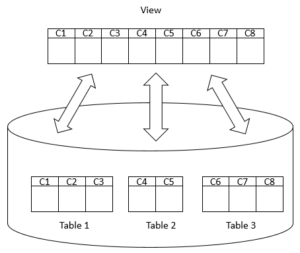 db2 view tablespaces